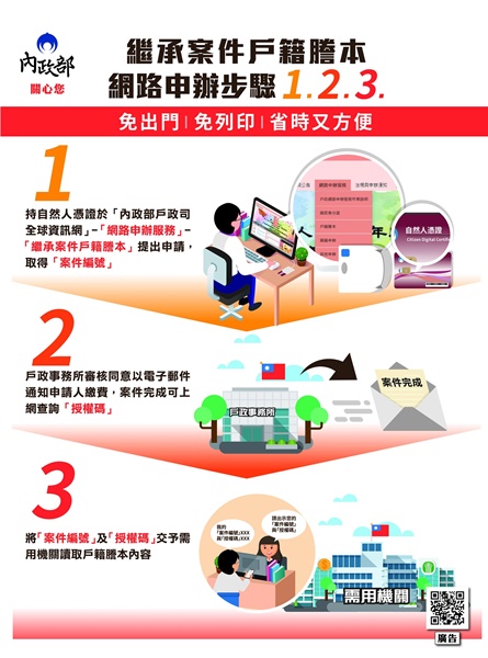 網路申辦繼承案件戶籍謄本」宣導海報.jpg