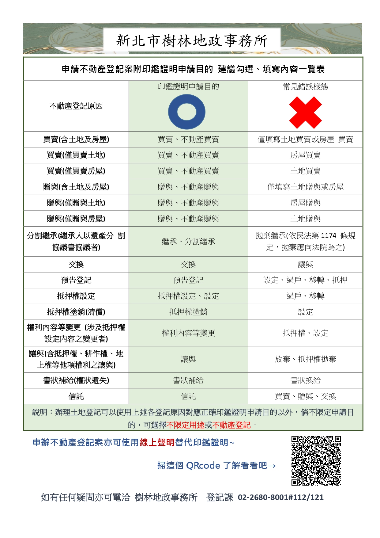 樹林戶政-申請不動產登記案-印鑑證明使用目的一覽表.jpg