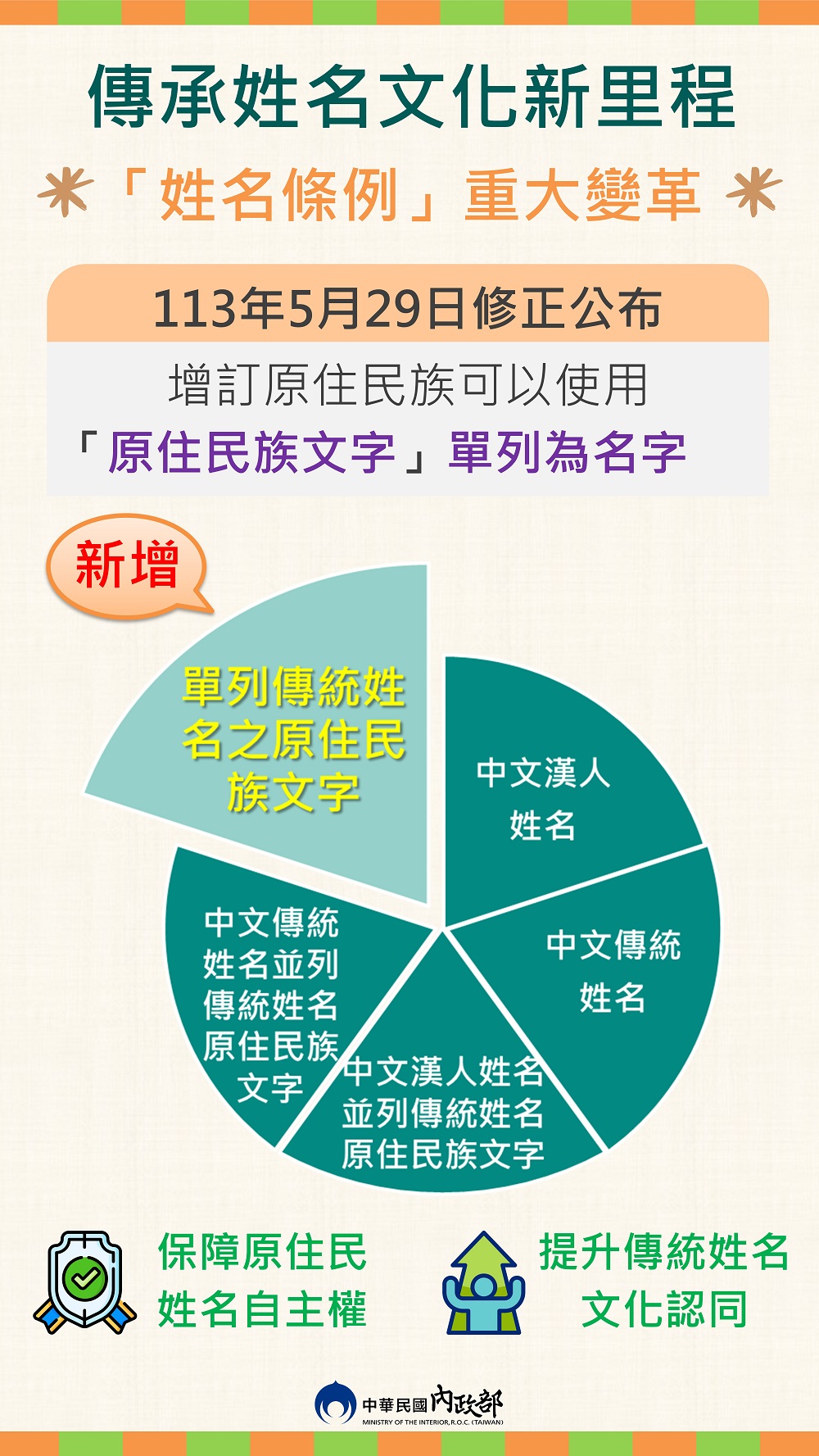 傳承姓名文化新里程碑.jpg