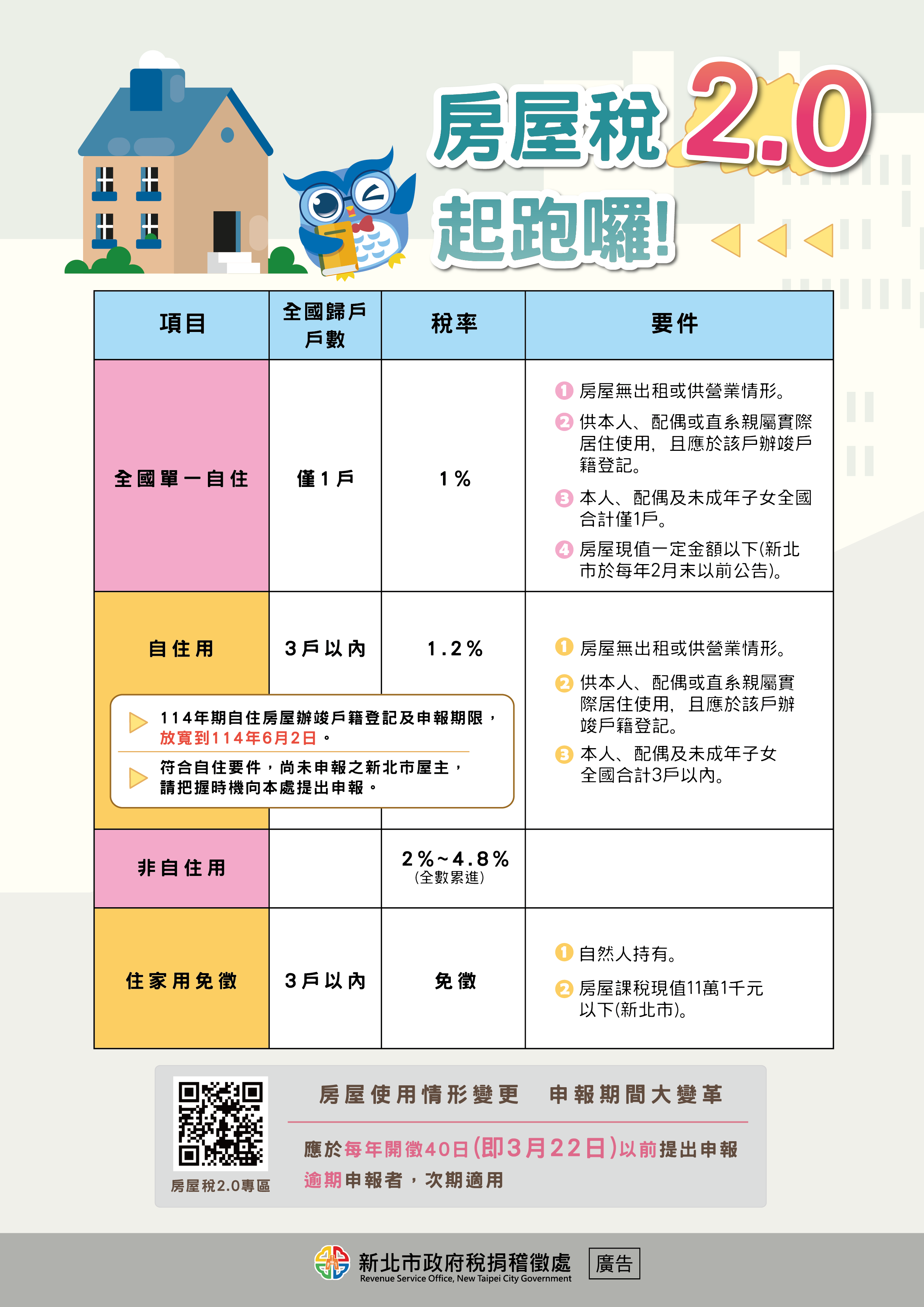 房屋稅2.0起跑.png