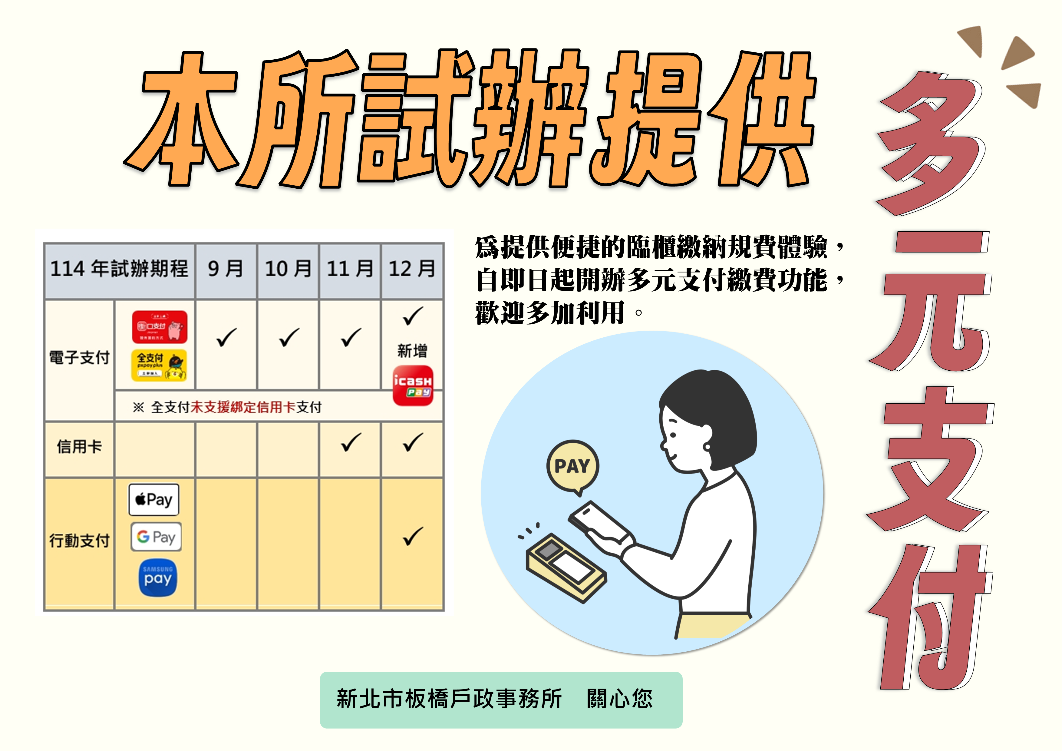 多元支付試辦中