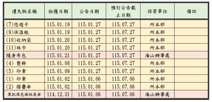 遺失物公告第3頁