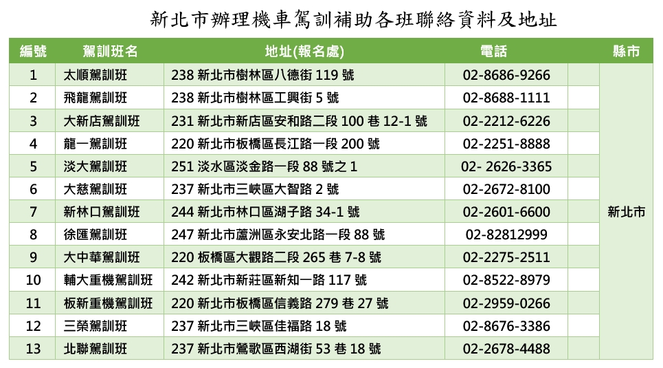 新北駕訓班聯絡資料.jpg