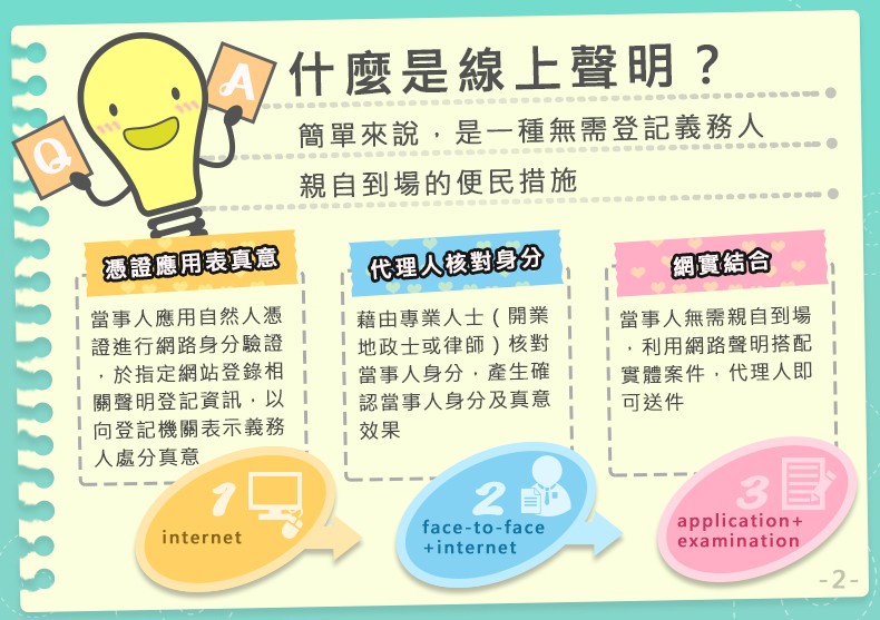 【轉知】內政部地政司宣導「土地登記當事人無法親自到場免申請印鑑證明之替代措施」照片