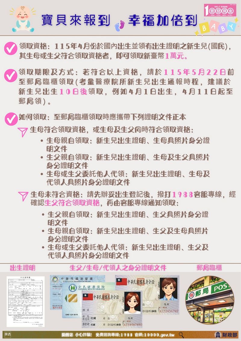 寶貝來報到幸福加倍到s.jpg 【轉知】財政部「全民+1 政府相挺」普發現金💰新臺幣1萬元💰領取期限至4月30日❤️照片