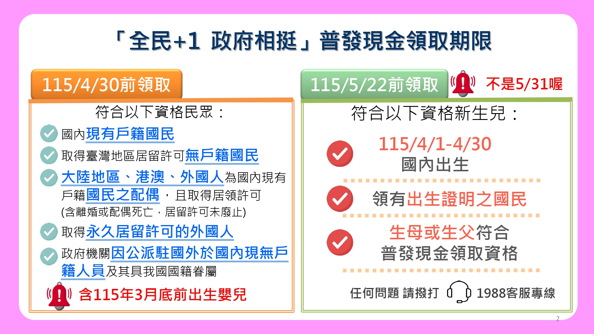 普發現金領取期限 普發現金領取期限