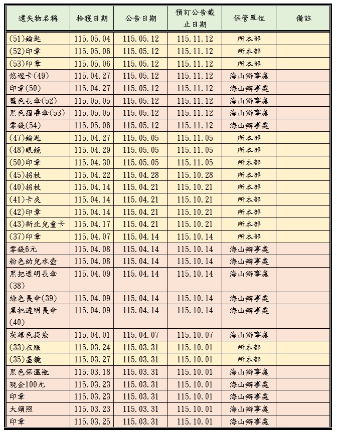 遺失物公告第4頁