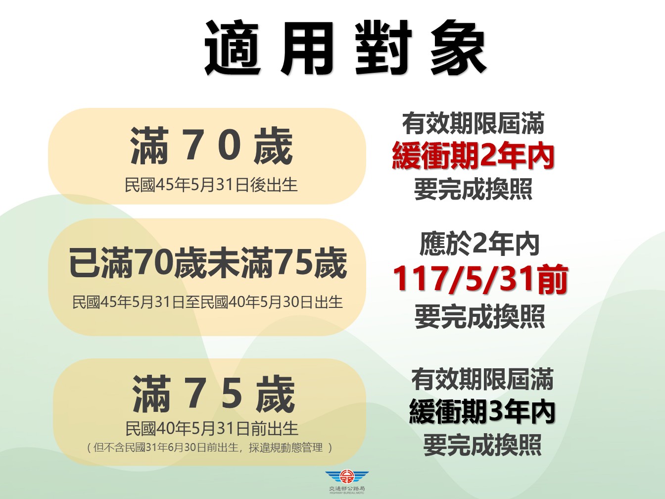 【轉知】交通部115年5月31日🛵🚗高齡換照新制實施宣導 照片