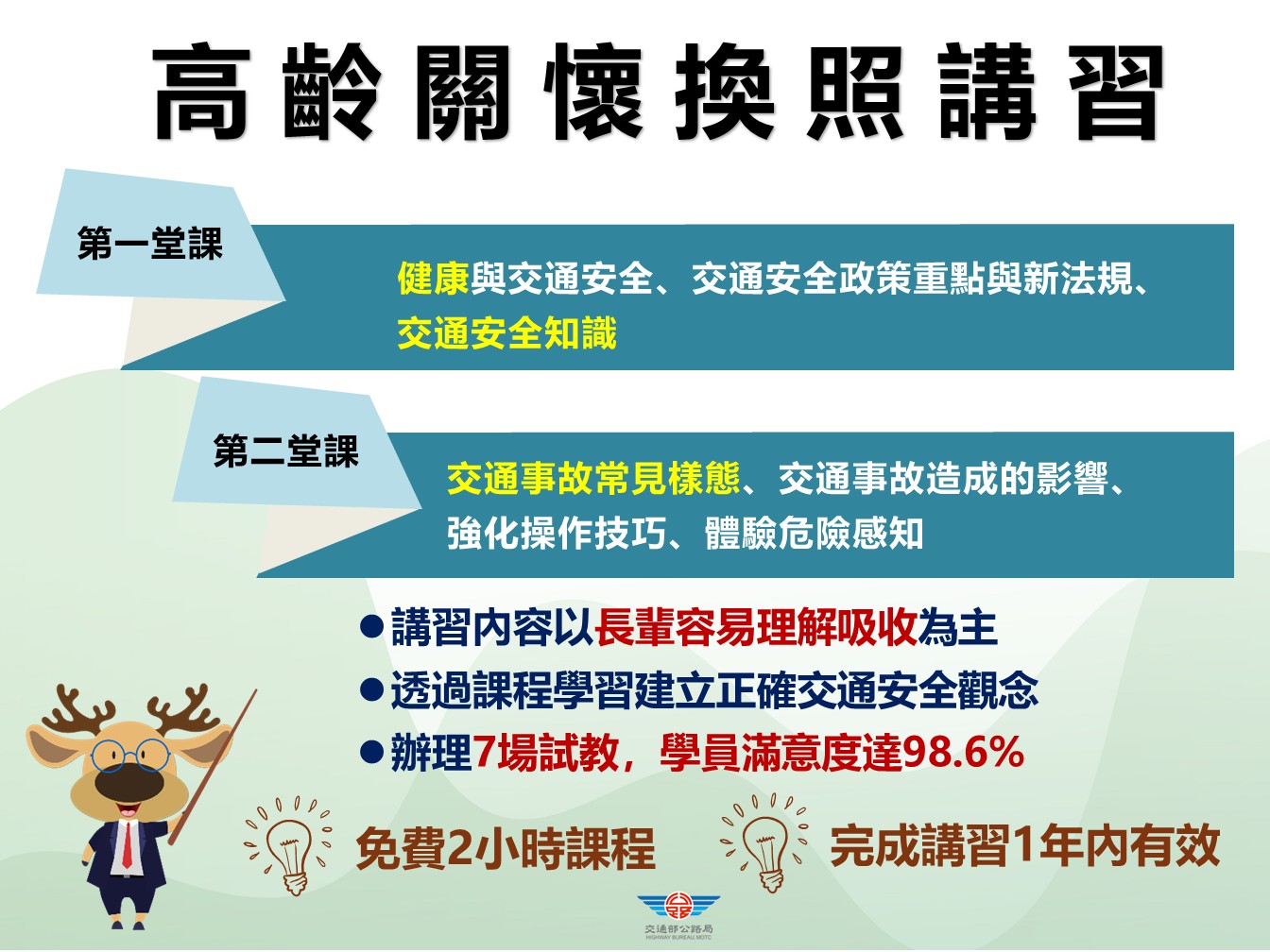 圖卡4高齡懷換照講習.JPG
