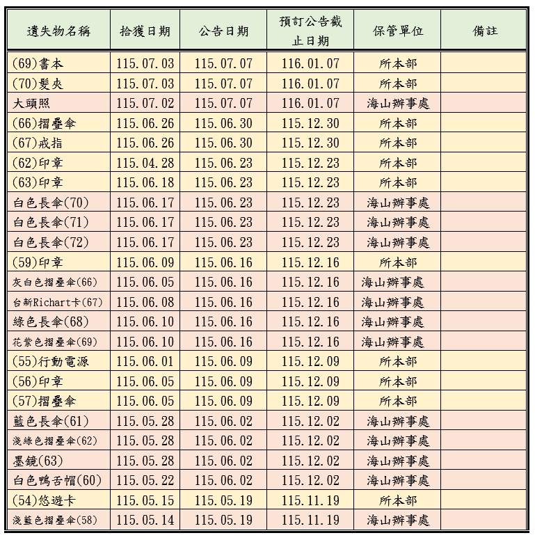 遺失物公告第5頁