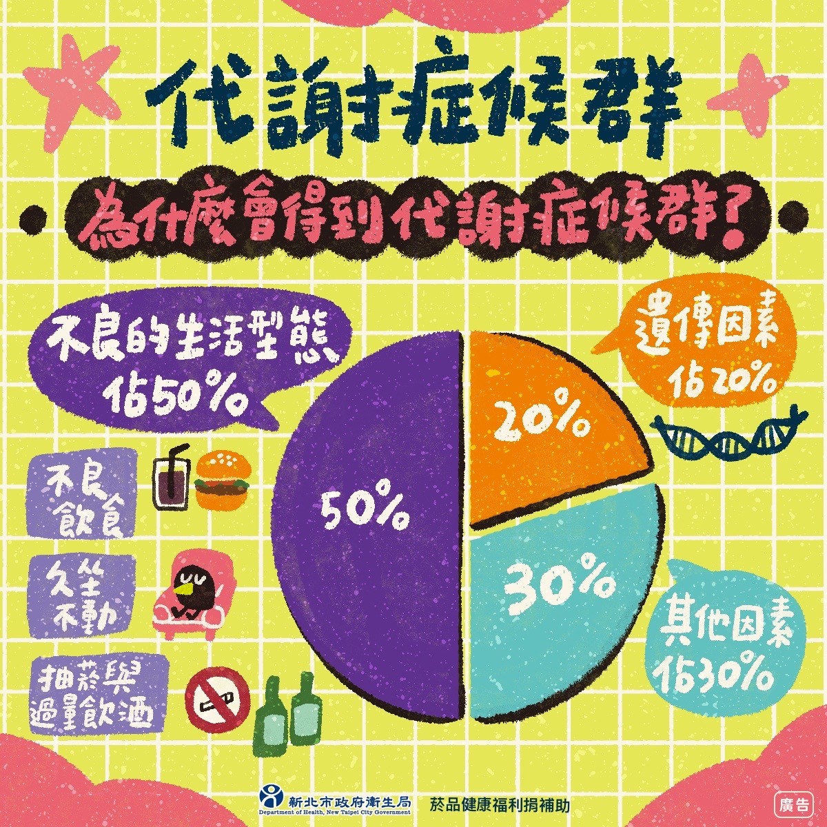 【轉知】新北市政府衛生局代謝症候群及青少年檳榔危害健康防治宣導照片